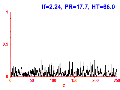 Survival probability